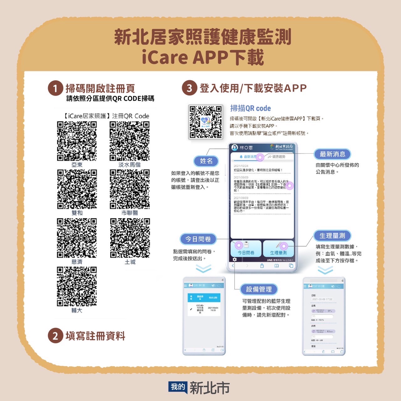 4.新北居家照護健康監測iCareApp下載