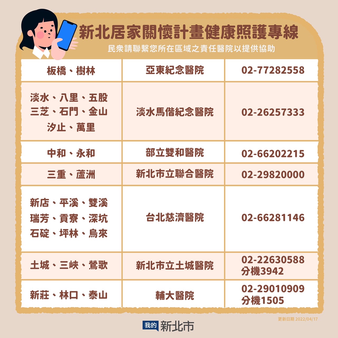 7.新北居家照護健康關懷專線