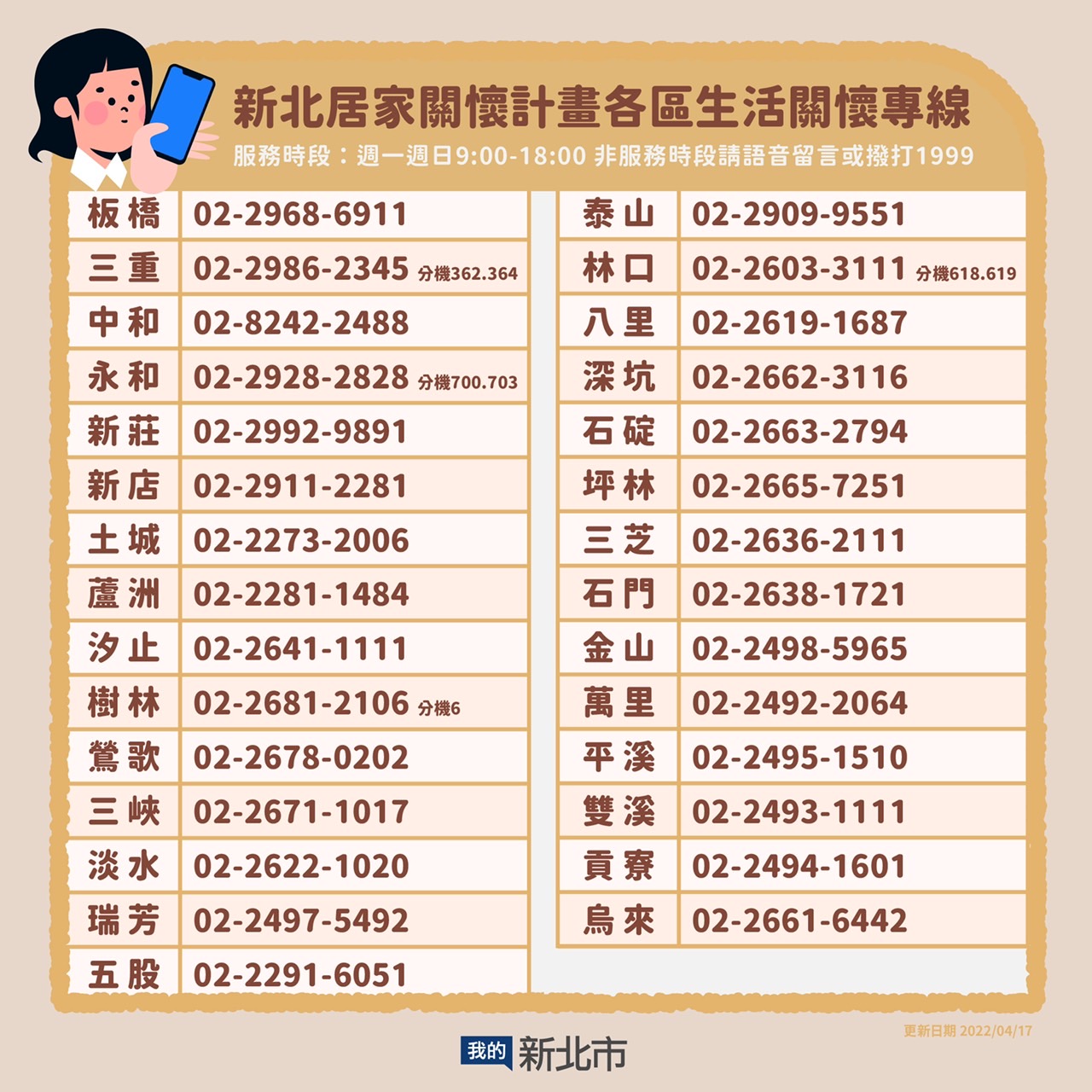 8.新北居家照護生活關懷專線