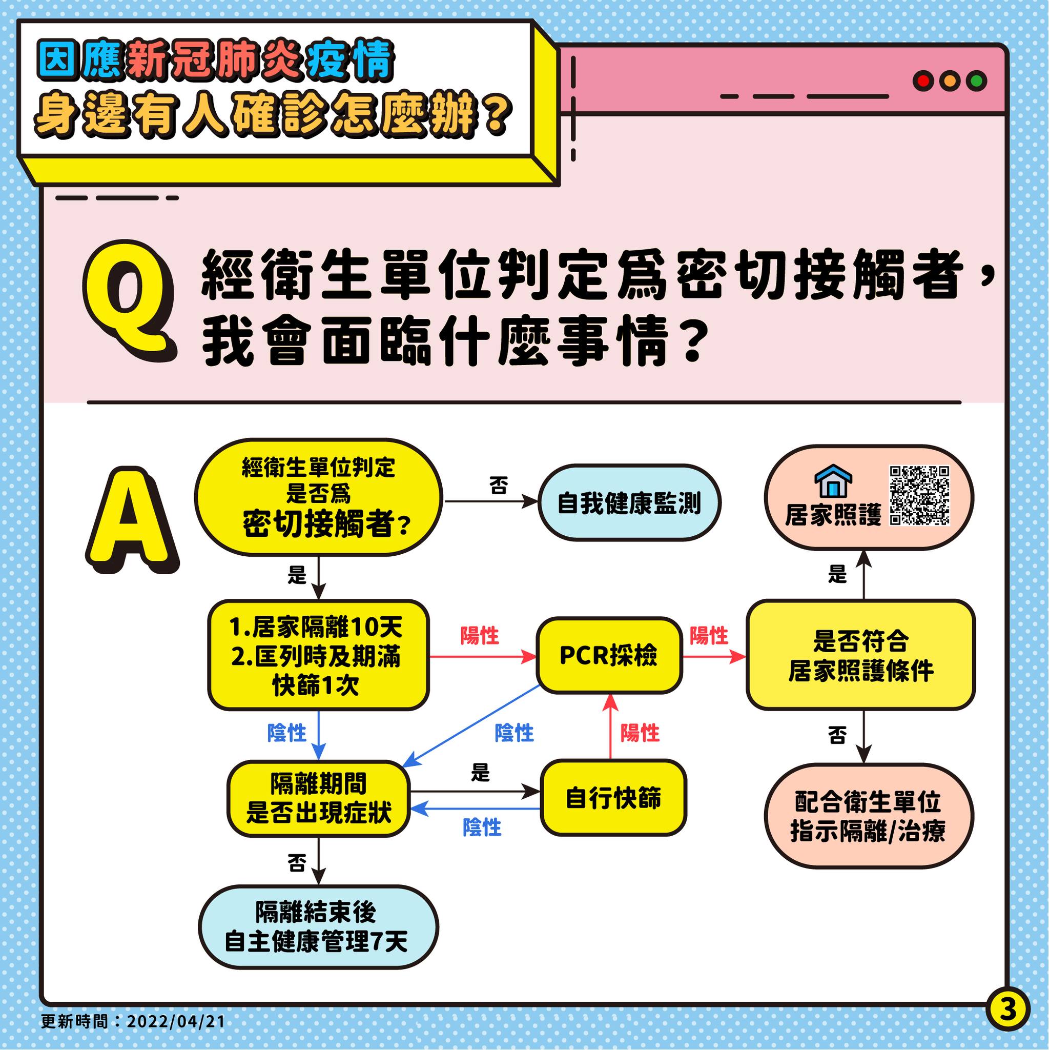 5.經衛生單位判定為密切接觸者我會面臨什麼事情