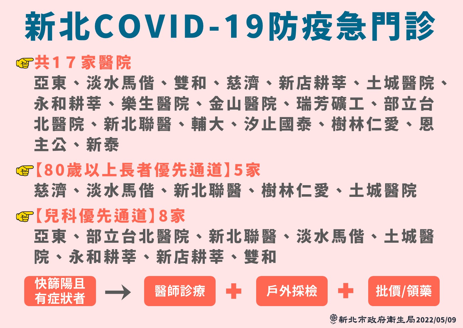 新北COVID19防疫急門診