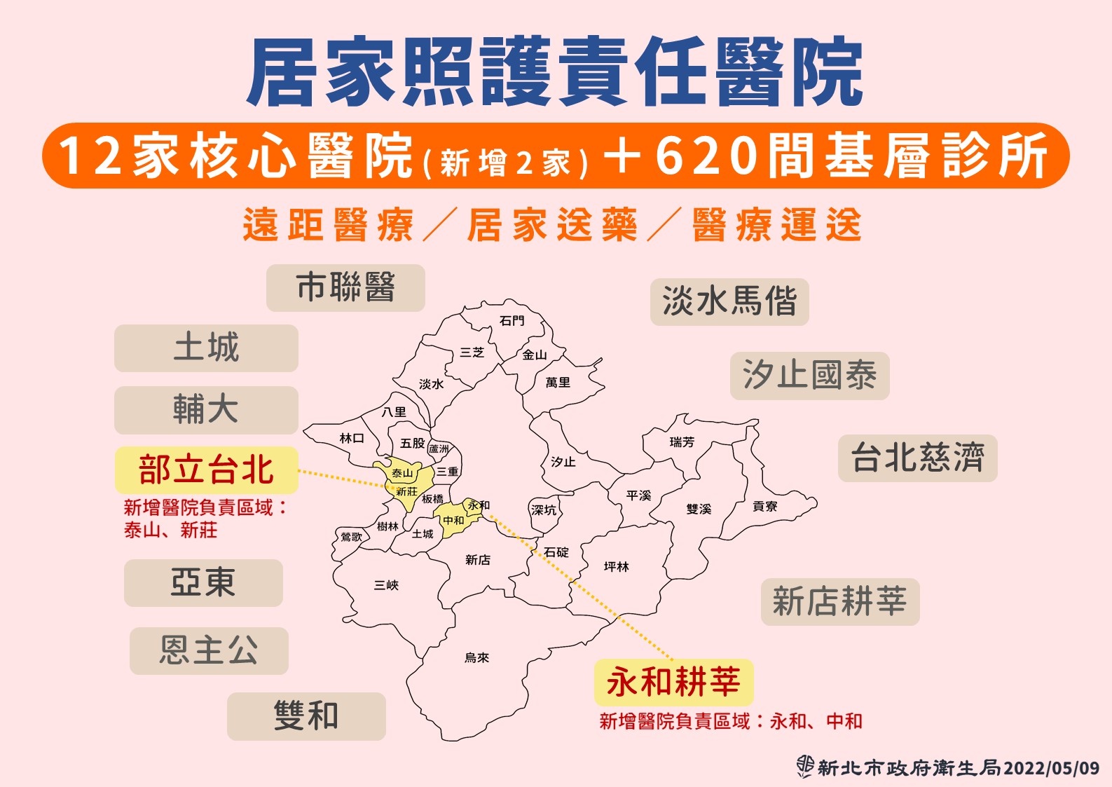 新北居家照護責任醫院