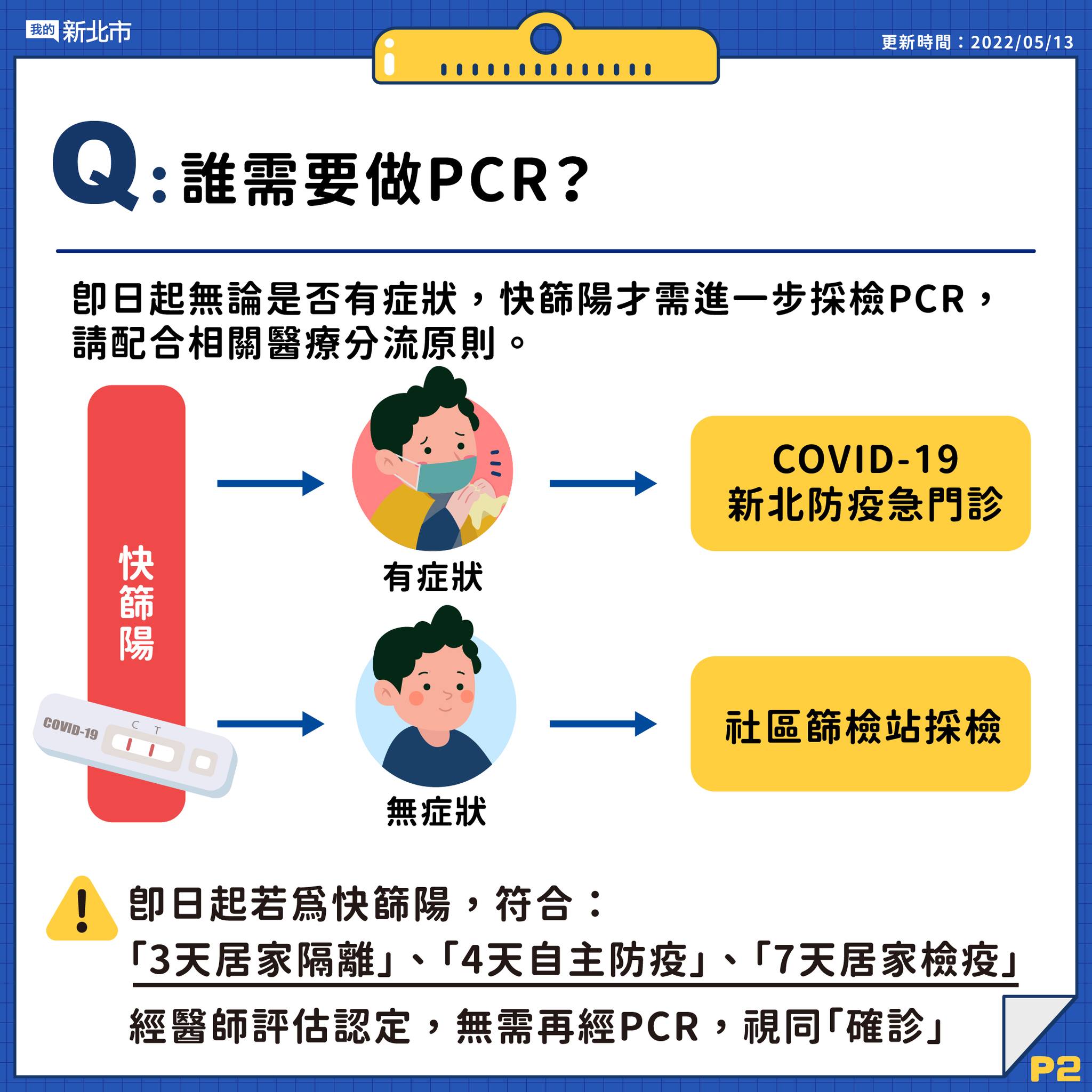 2.誰需要做PCR