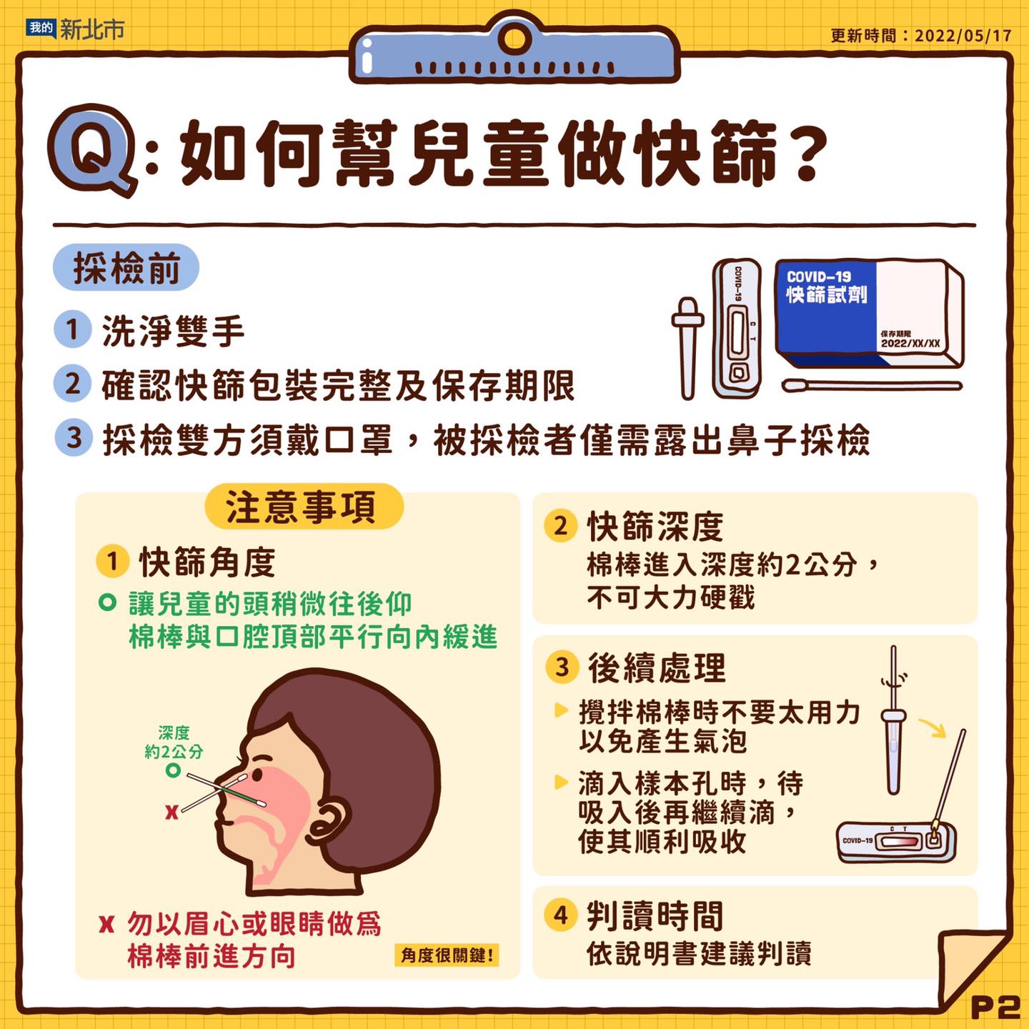 2.如何幫兒童作快篩