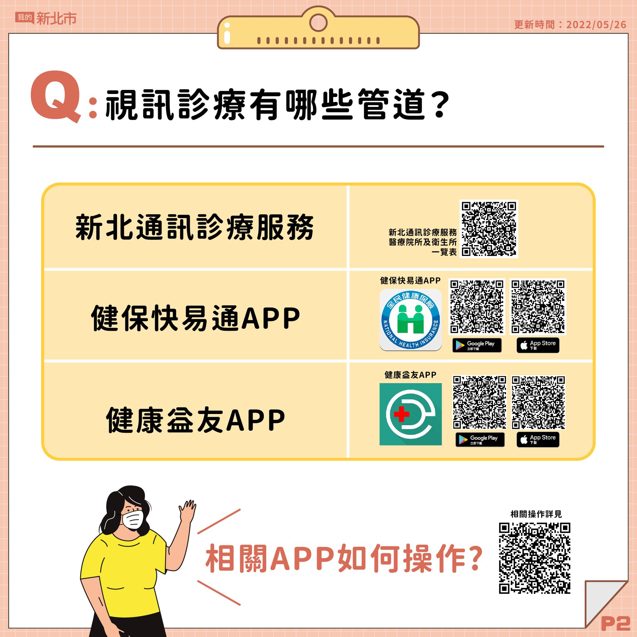 2.視訊診療有哪些管道