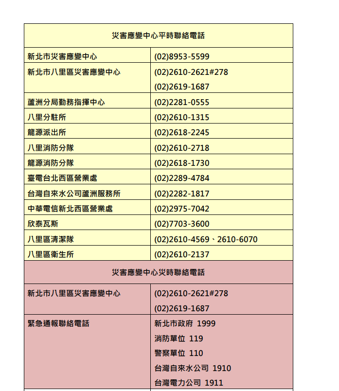 災害應變中心平時連絡電話