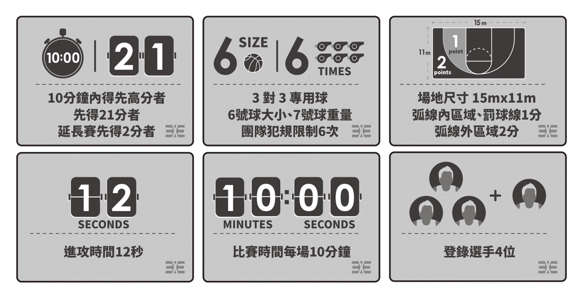FIBA 3x3最新規則圖片介紹