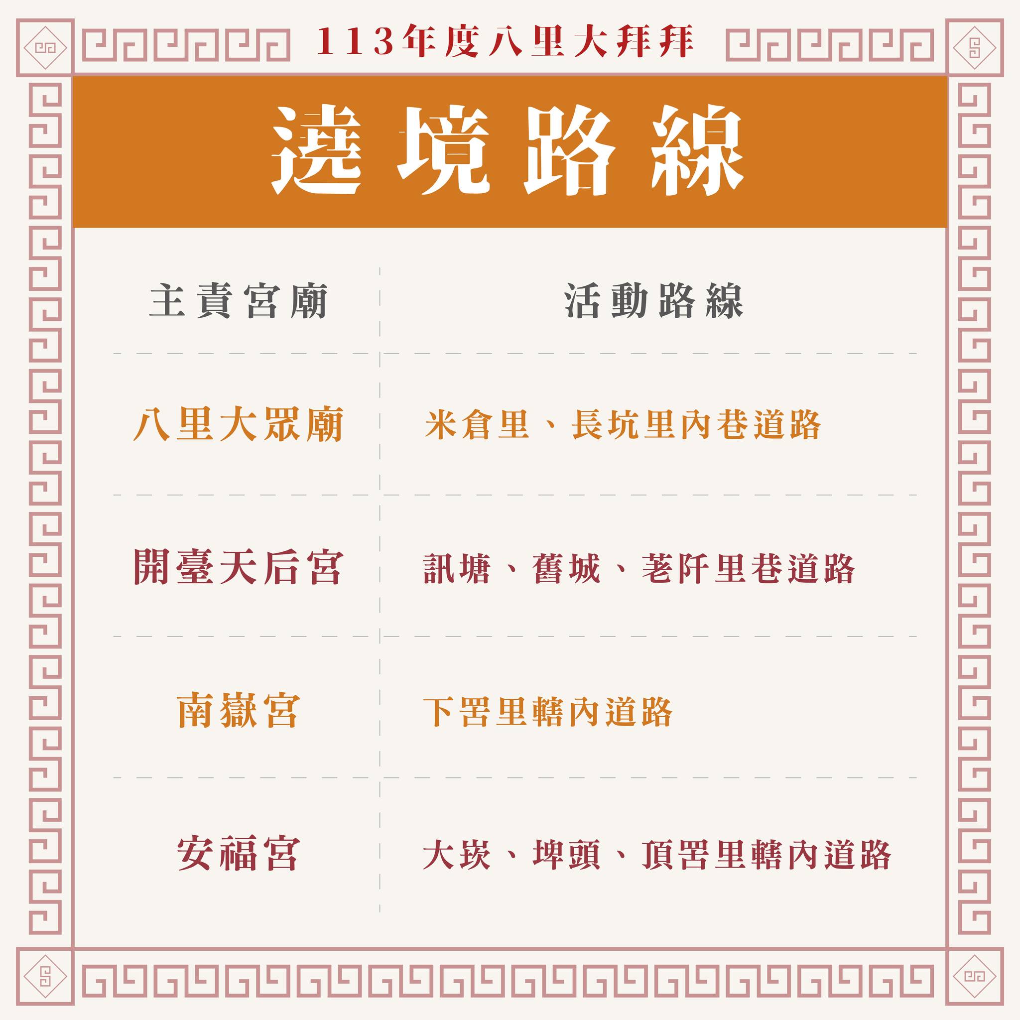繞境路線