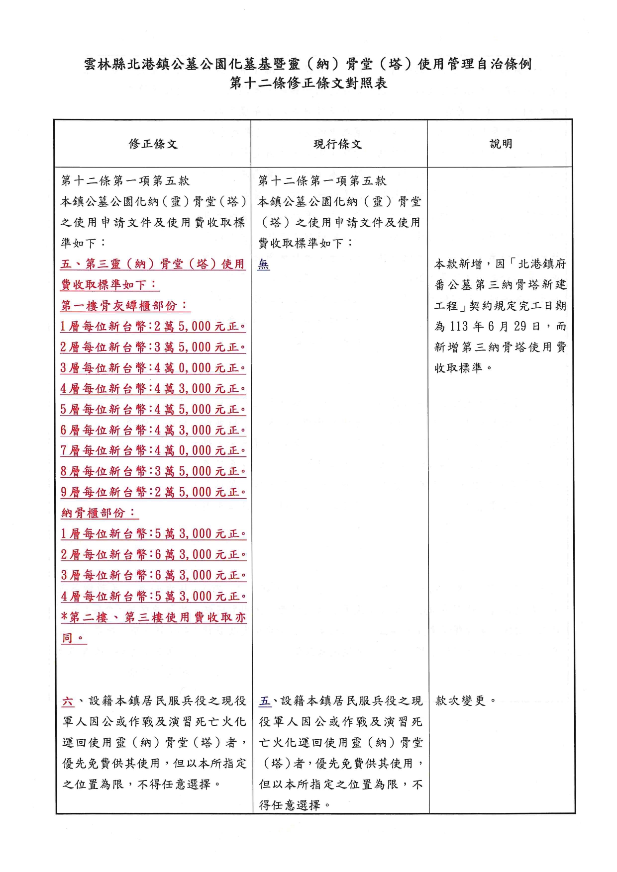「雲林縣北港鎮公墓公園化墓基暨靈（納）骨堂（塔）使用管理自治條例」修正對照表