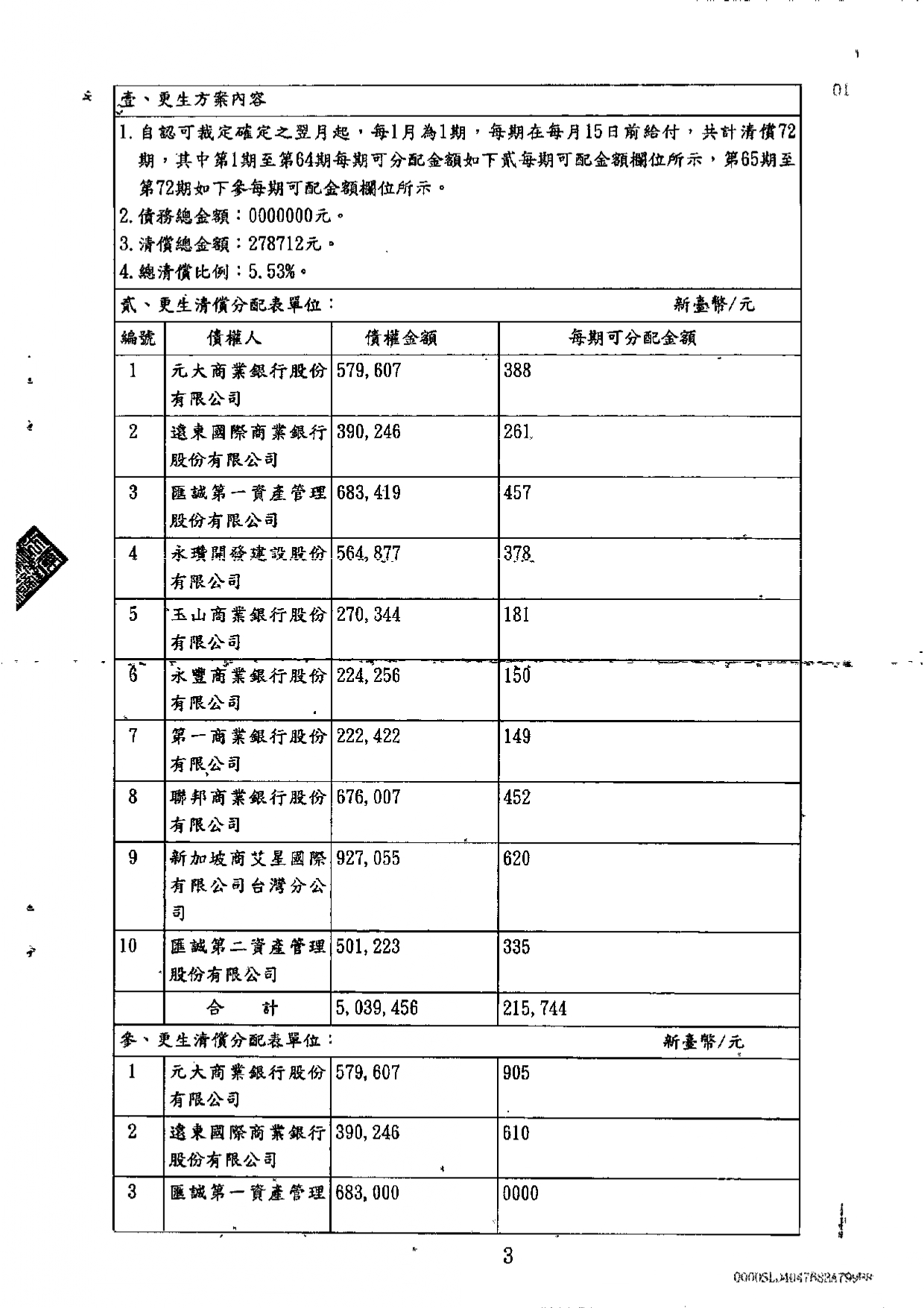 臺灣士林地方法院民事庭債務人鄭志榮認可更生方案裁定清冊