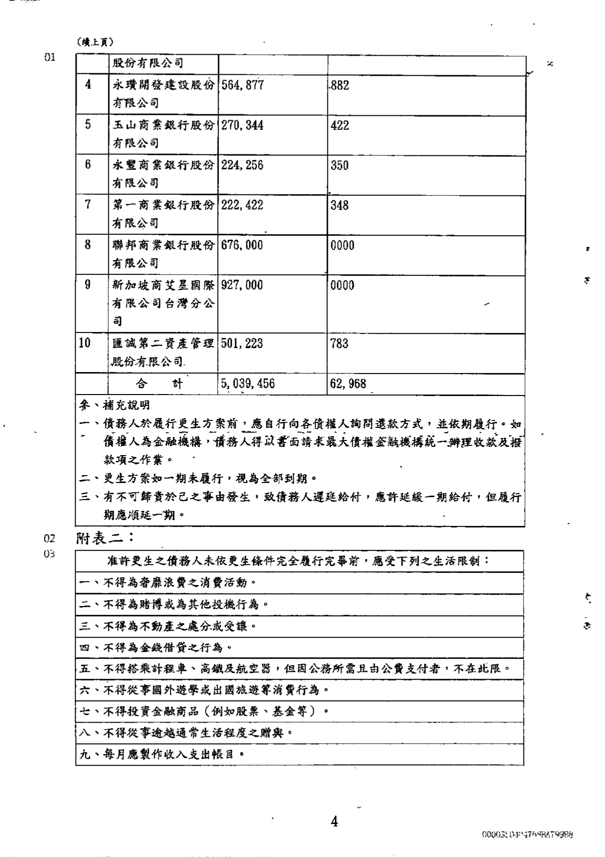 臺灣士林地方法院民事庭債務人鄭志榮認可更生方案裁定清冊資料