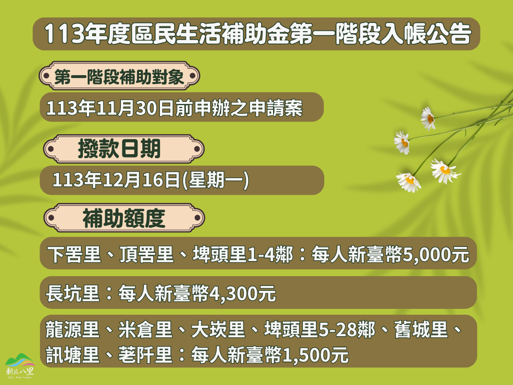 八里區113年度區民生活補助金第一階段入帳公告