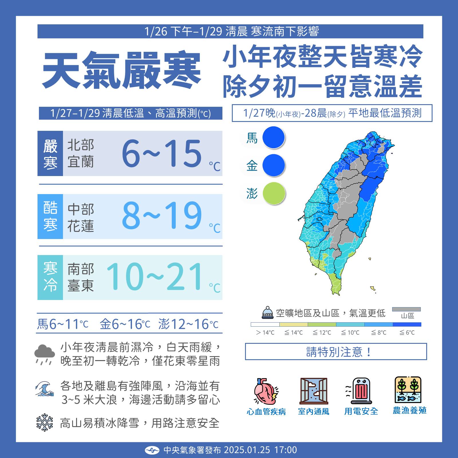 寒流低溫提醒