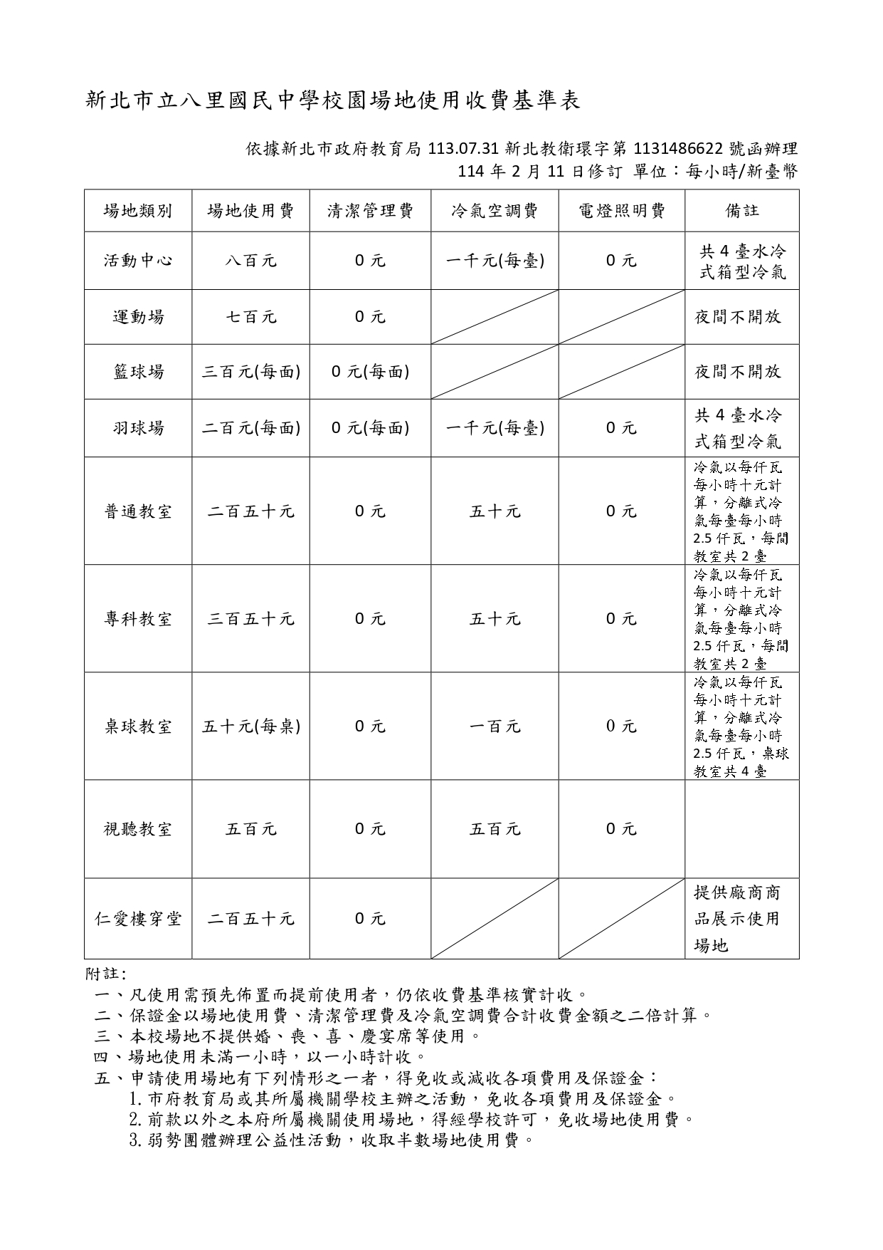 新北市立八里國民中學校園場地使用收費基準表