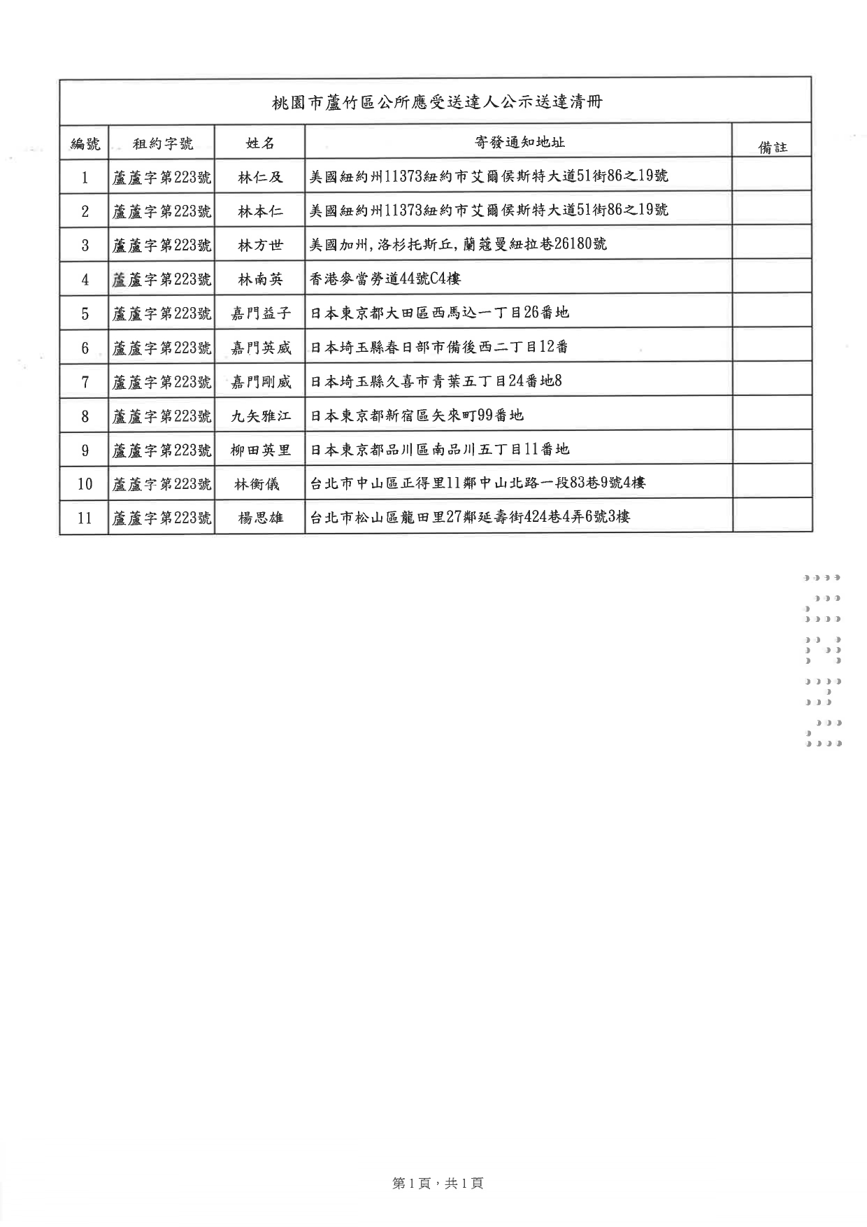 桃園市蘆竹區私有耕地三七五租約「蘆蘆字第223號」變更登記一案，因部分出租人現況及住址不明致本公所通知書函無法送達，爰依行政程序法規定辦理公示送達清冊