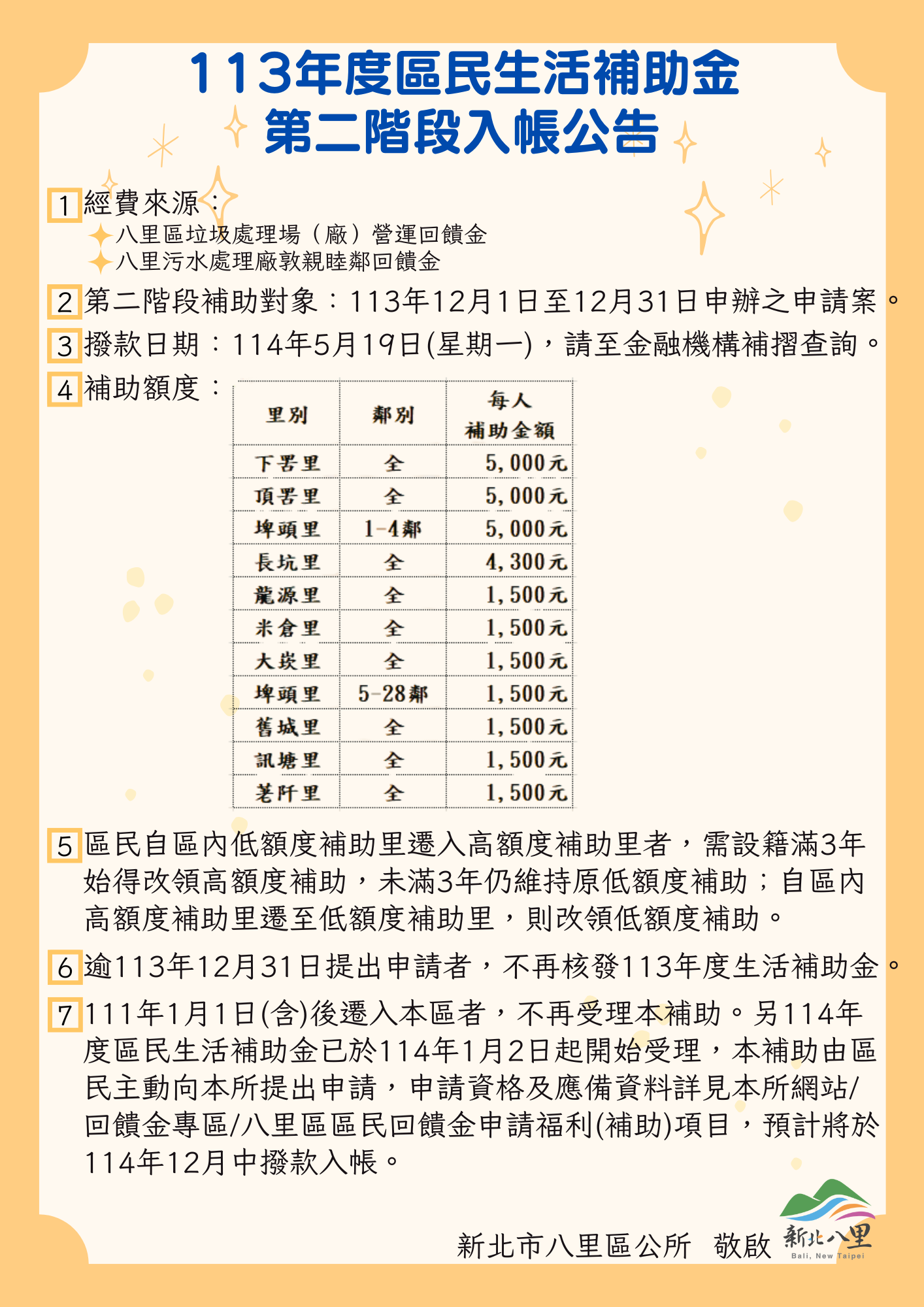 113年度區民生活補助金第二階段入帳公告