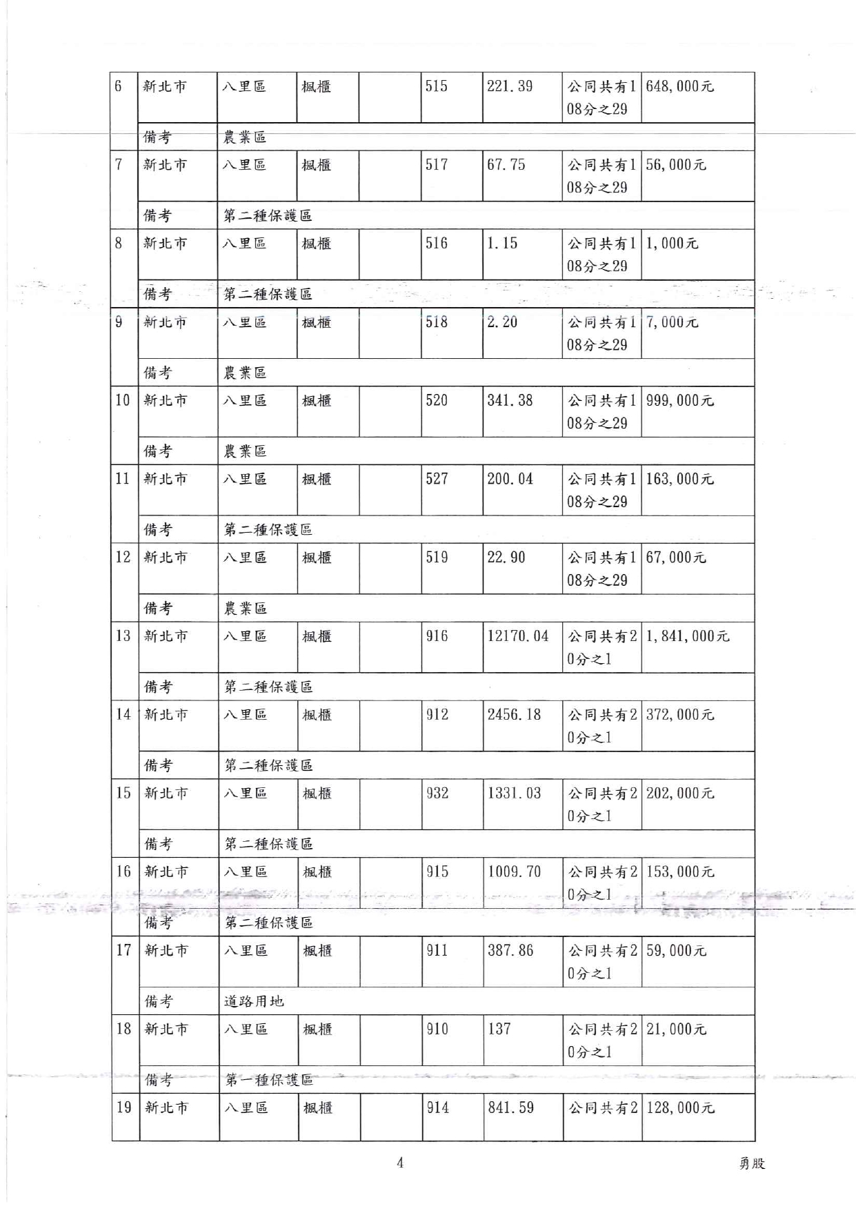臺灣士林地方法院民事執行處114年11月13日下午2時30分整進行債務人張定次之繼承人不動產拍賣清冊資料
