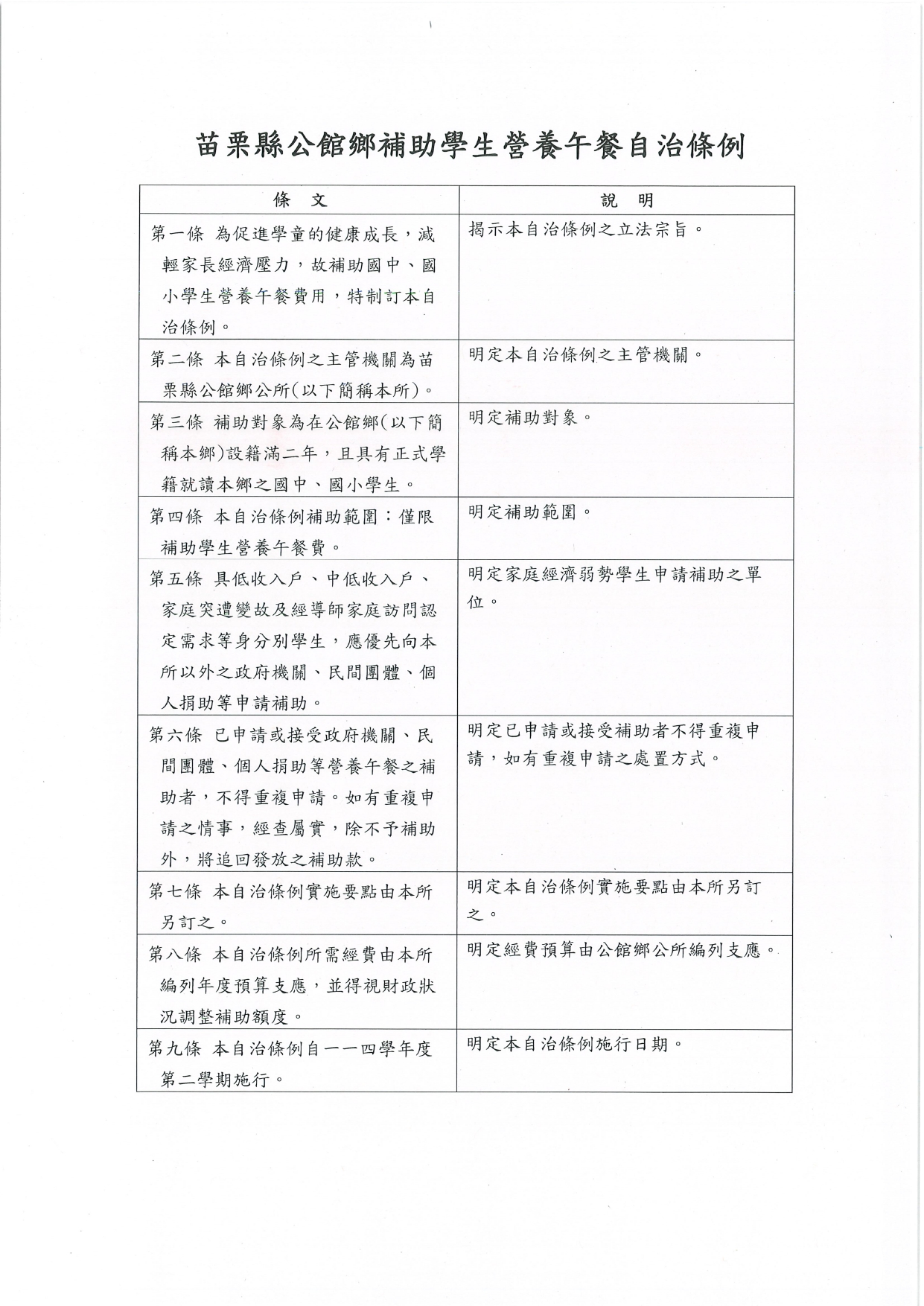 「苗栗縣公館鄉補助學生營養午餐自治條例」公告逐條說明