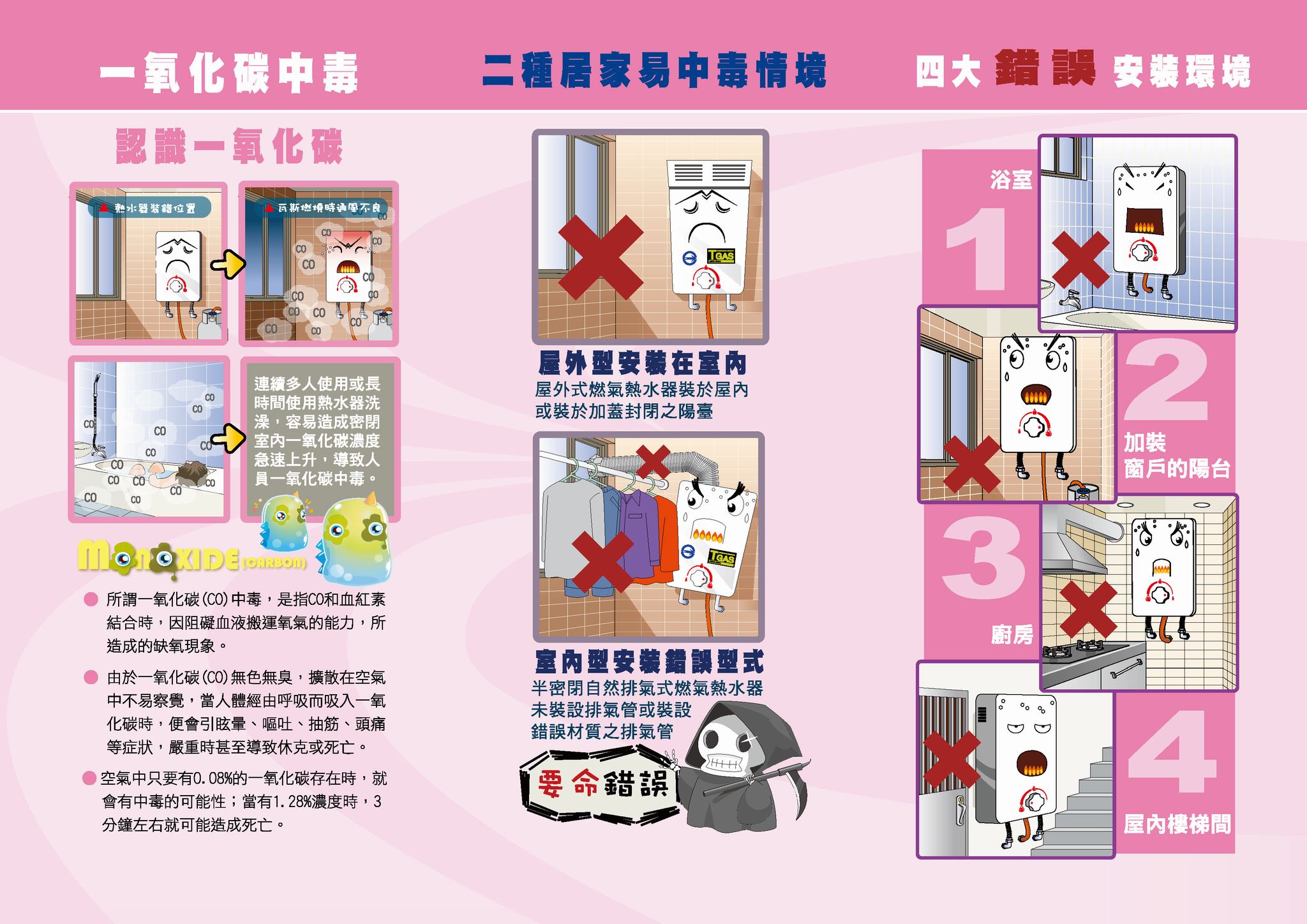 預防一氧化碳中毒