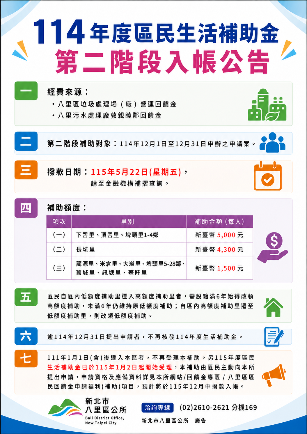 114年度區民生活補助金第二階段入帳公告|