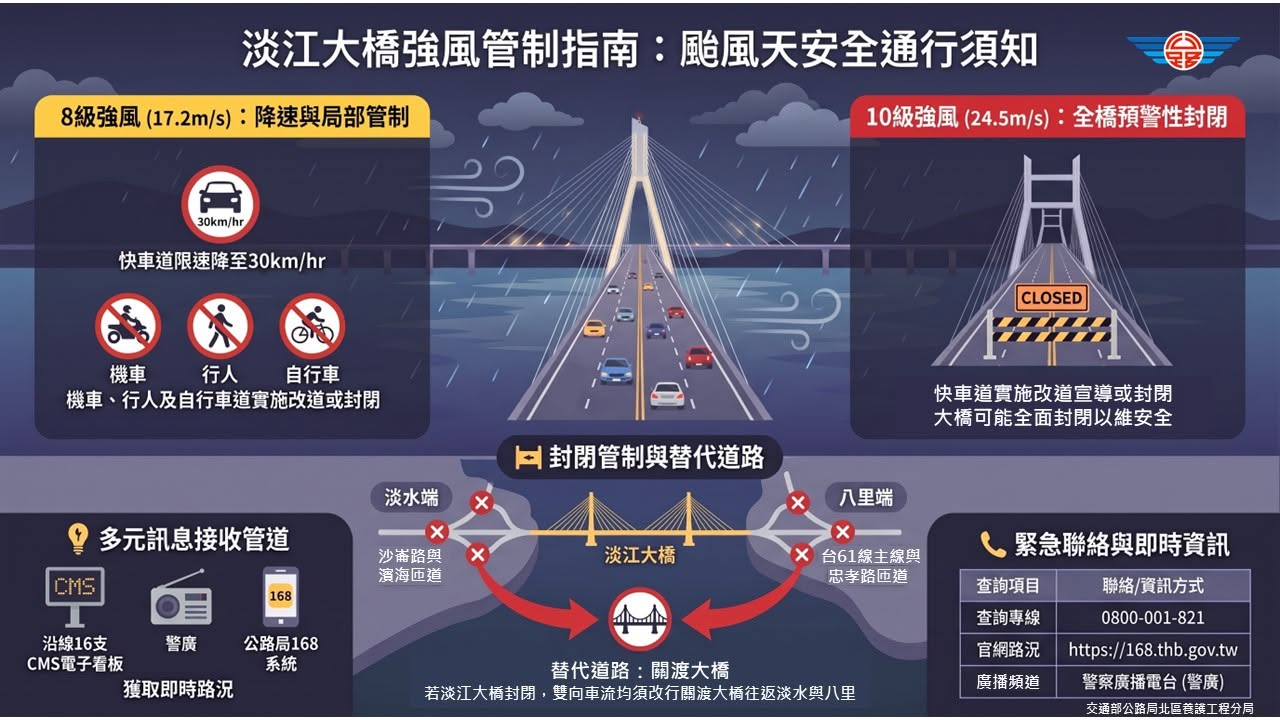 淡江大橋強風管制指南