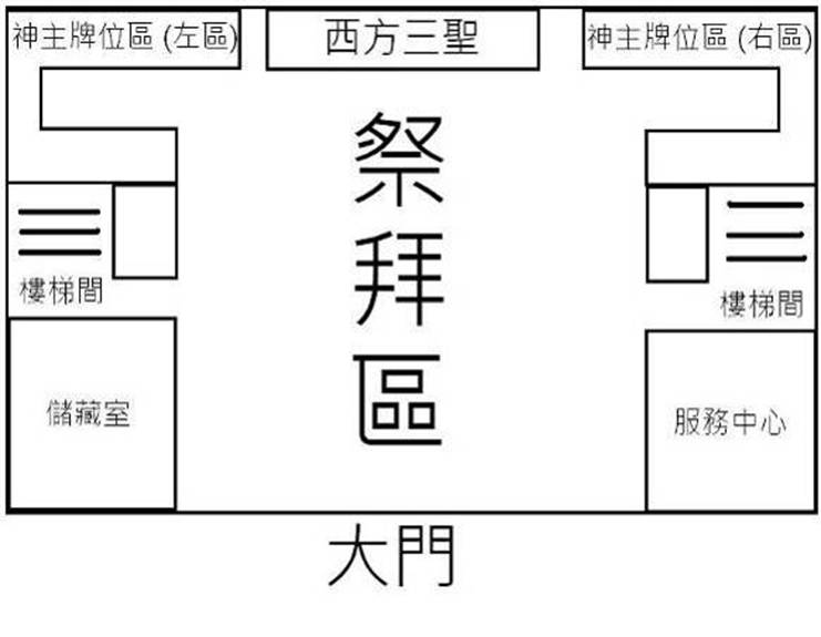 一樓大廳暨神主牌位平面配置圖