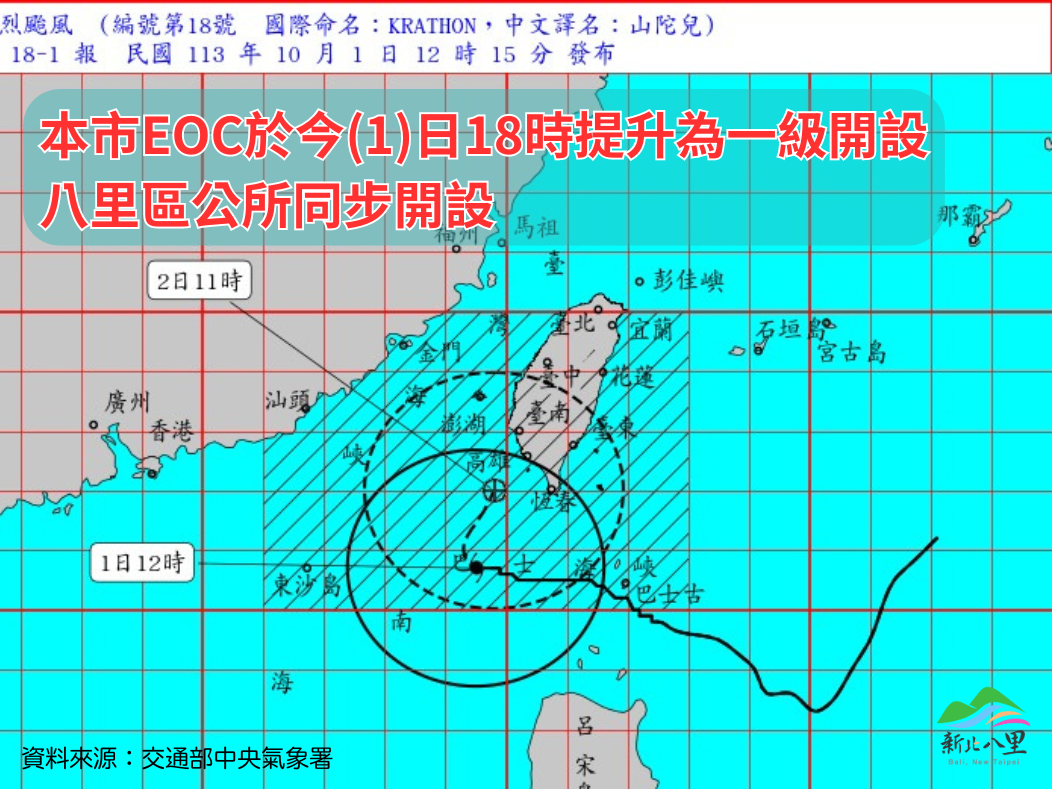 山陀兒颱風-新北市EOC於今(1)日18時成立風災一級開設，本所同步開設