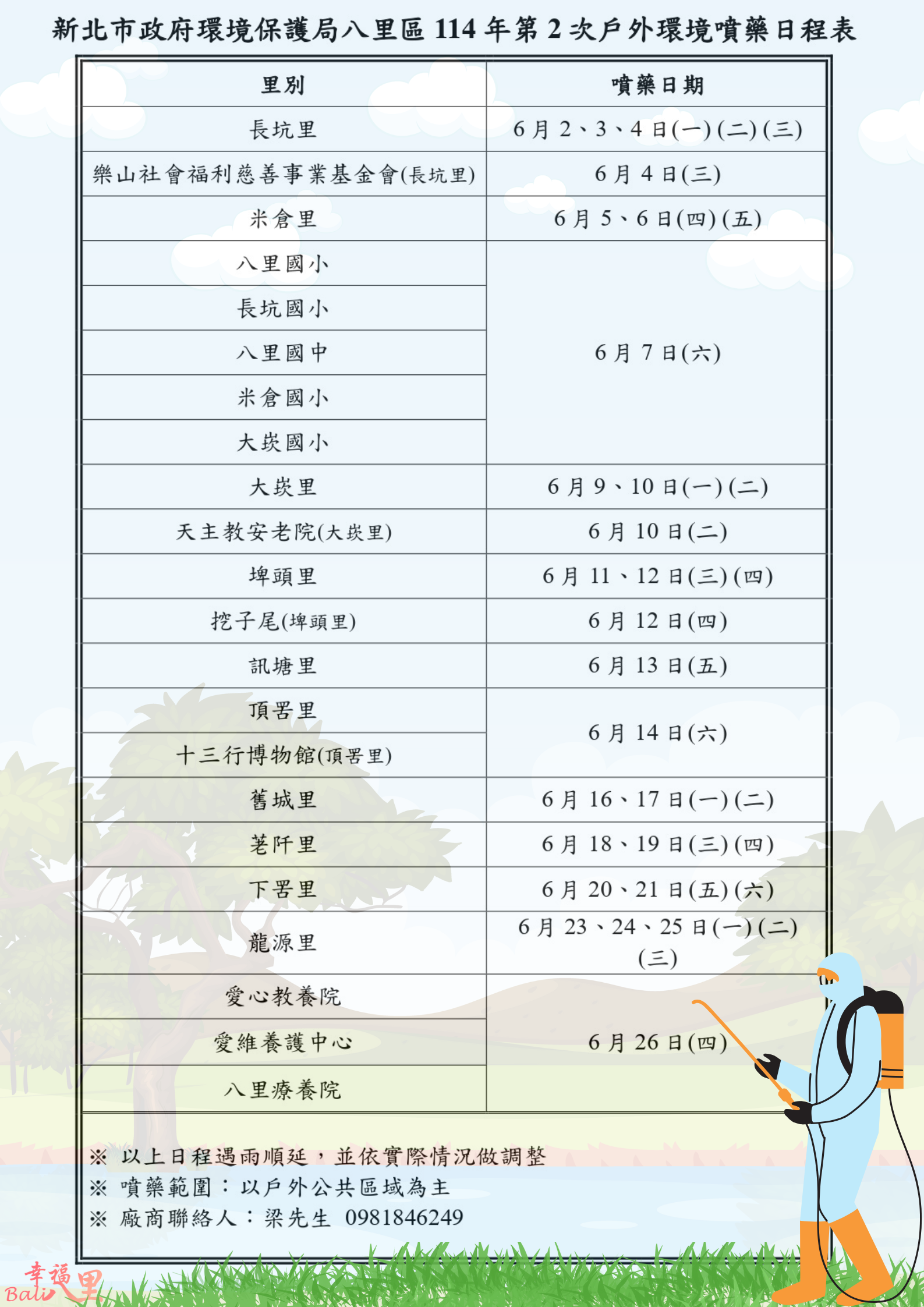 八里區114年第2次戶外環境消毒噴藥日程表