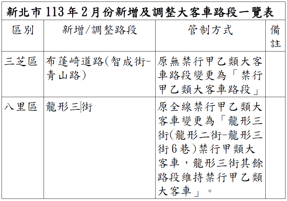 新北市113年2月份新增及調整大客車路段一覽表表