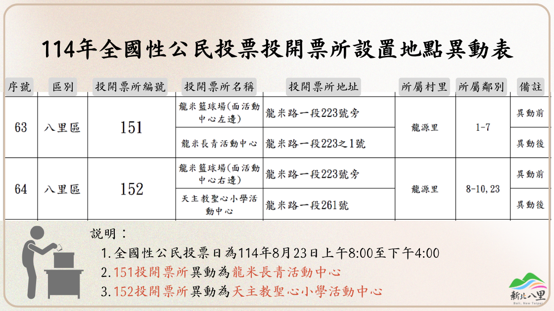 114年全國性公民投票投開票所設置地點異動表