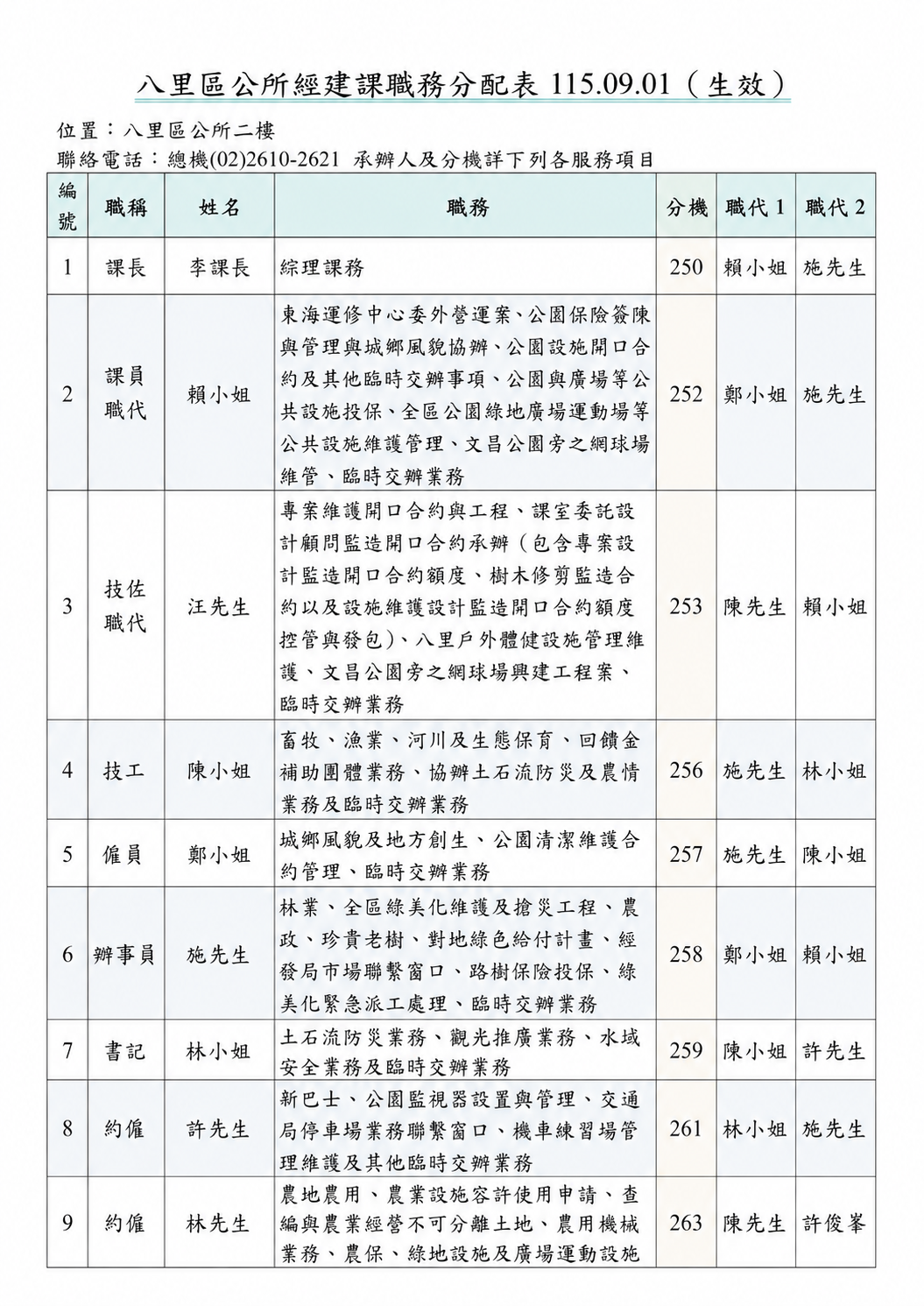 更-八里區公所經建課職務分配1