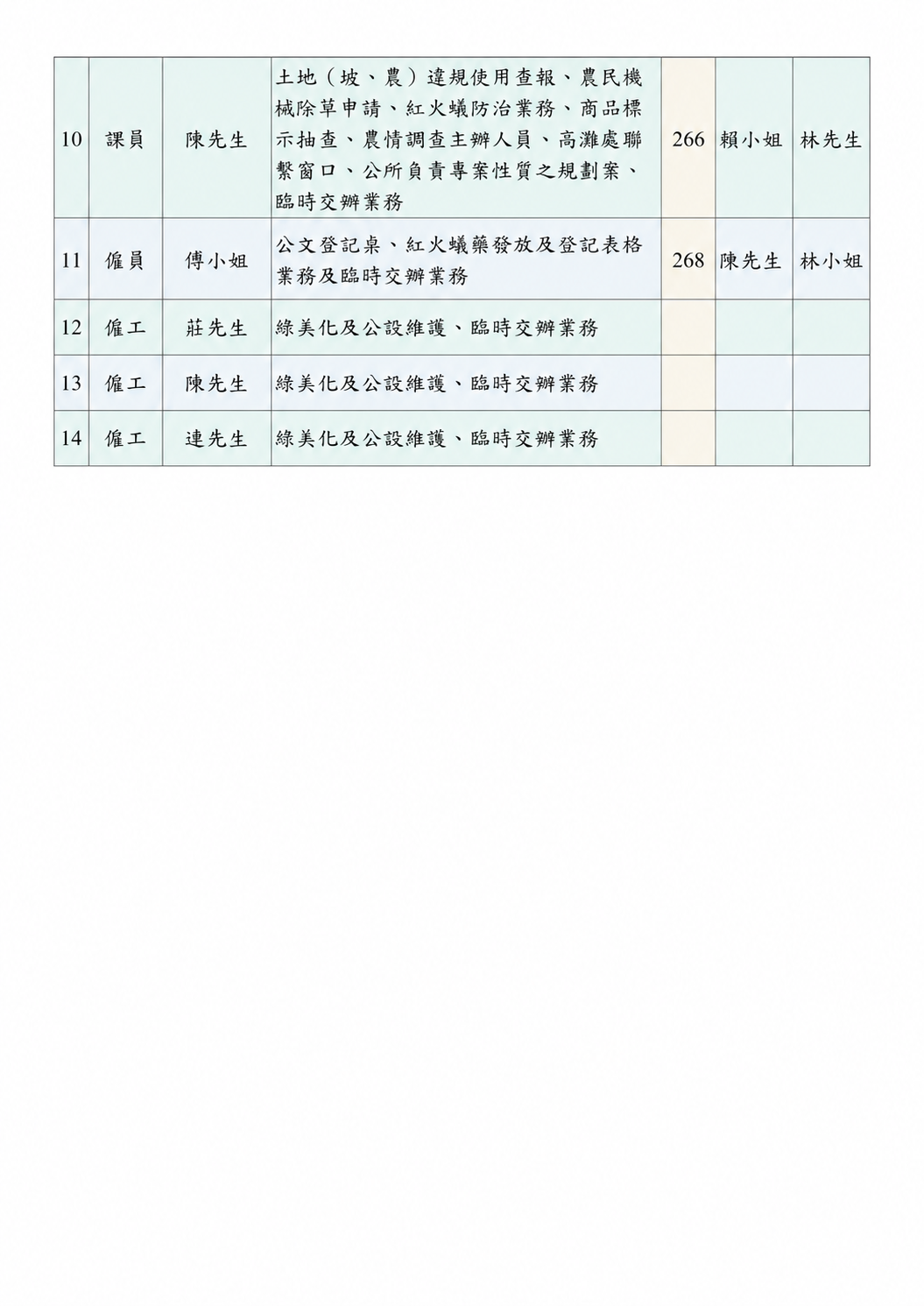更-八里區公所經建課職務分配2