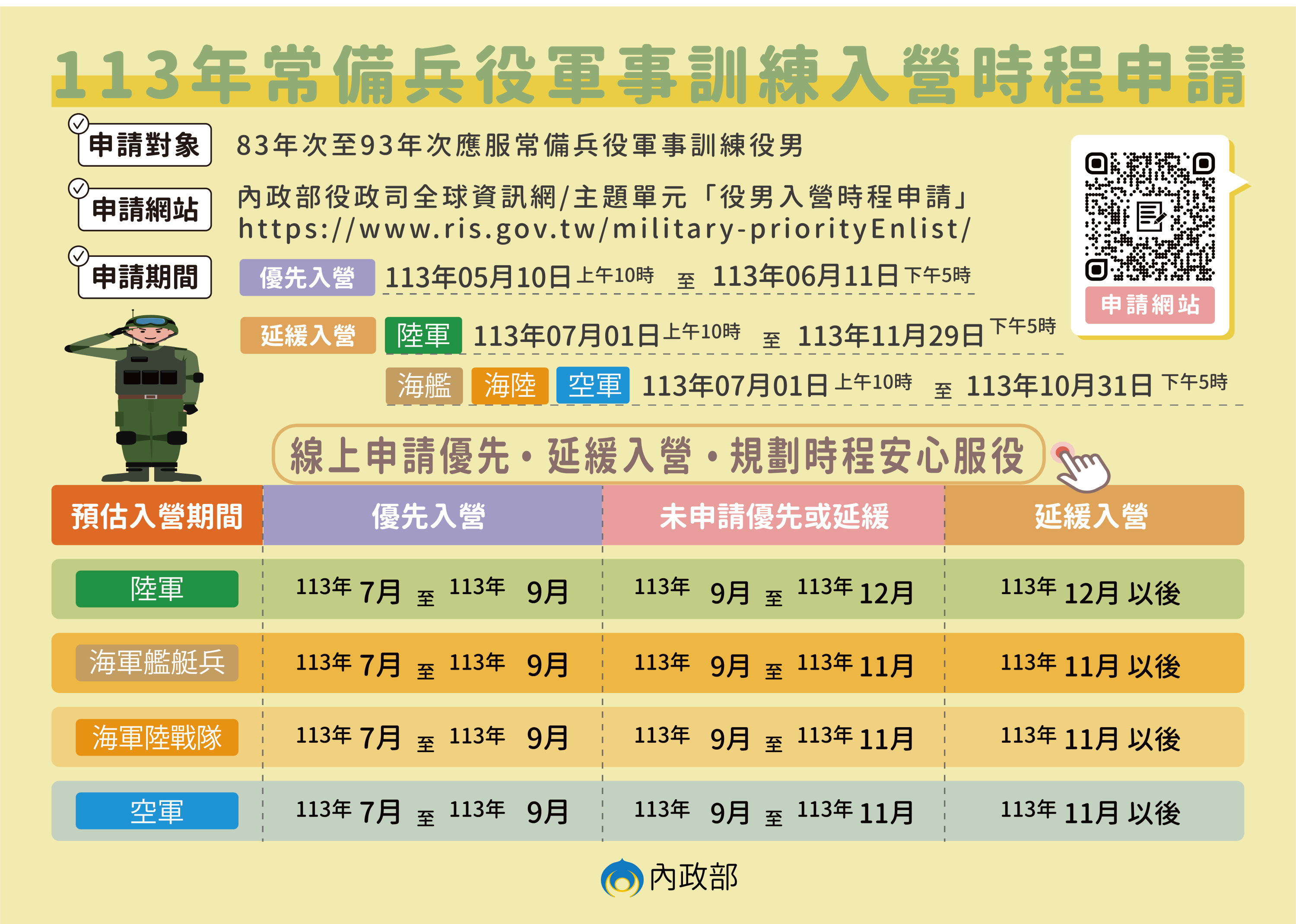 113年常備兵役軍事訓練入營時程申請