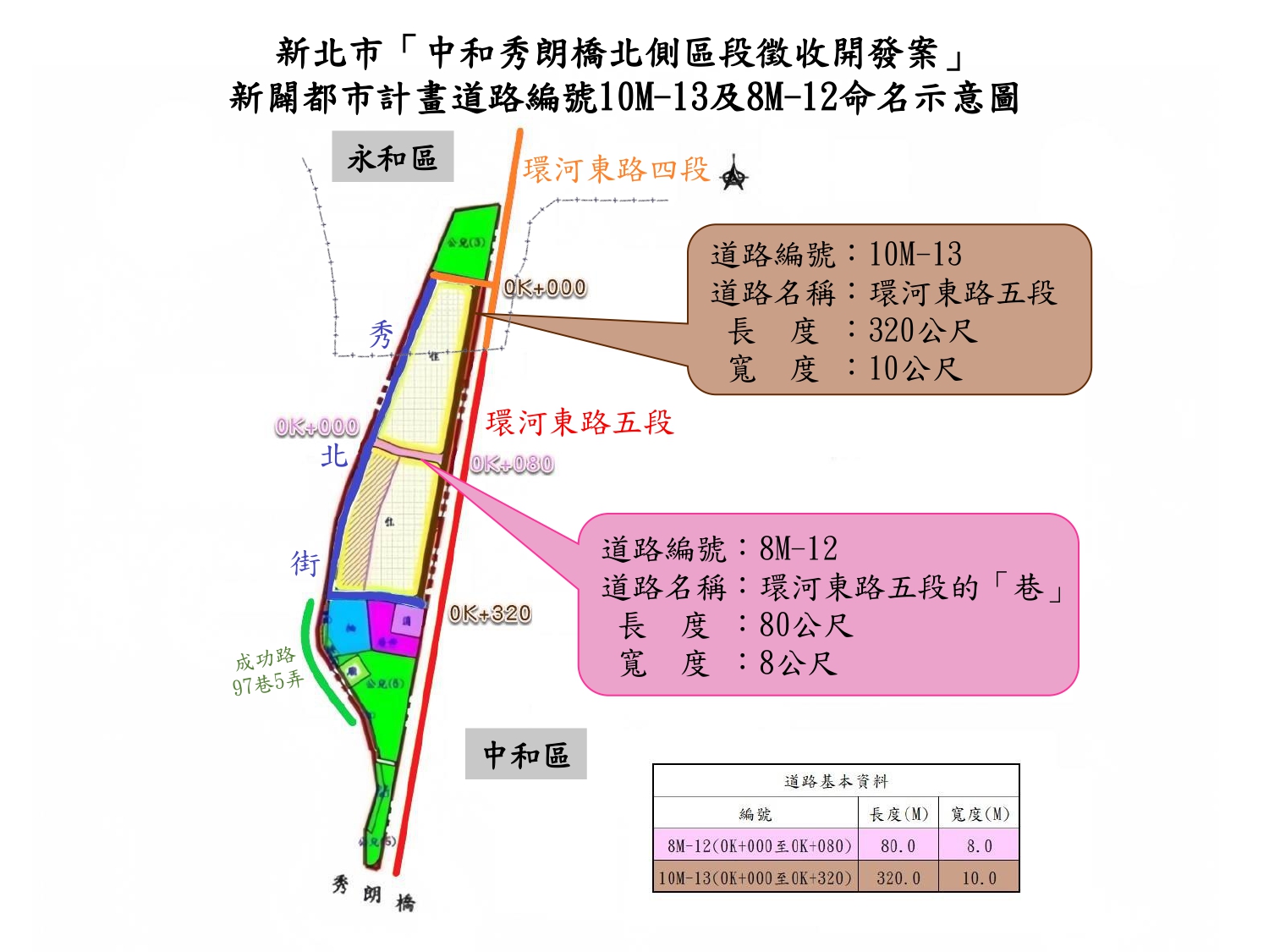 本市「中和秀朗橋北側區段徵收開發案」新闢都市計畫道路編號10M-13命名為「環河東路5段」及8M-12定為「環河東路5段」之巷